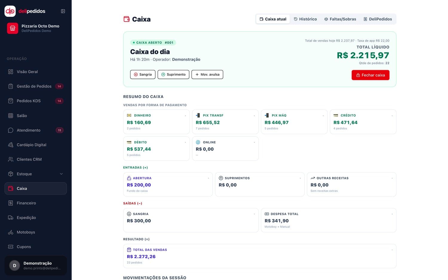 Tela do caixa com total líquido, vendas por forma de pagamento e despesas